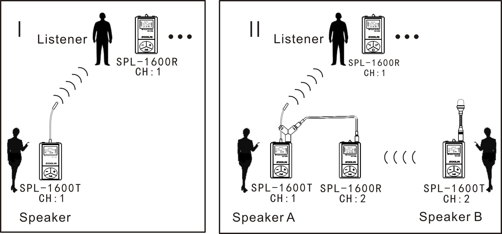 Wireless Simultaneously interpretation system | wireless 